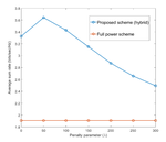 Sum rate maximization of D2D networks with energy constrained UAVs through deep unsupervised learning