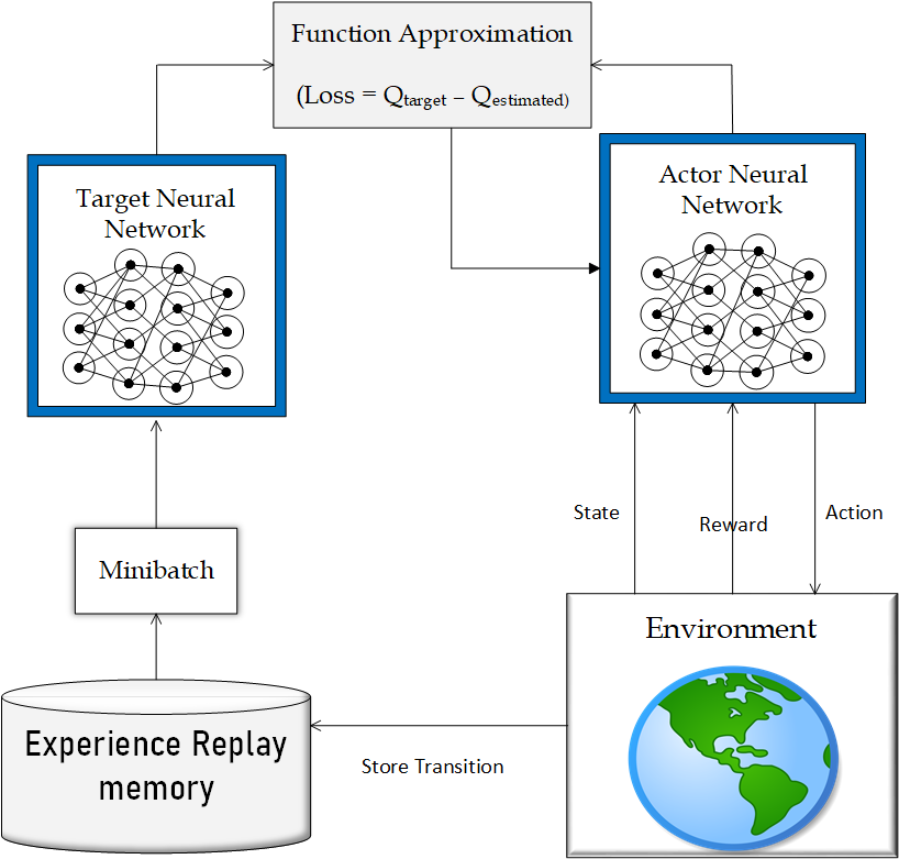Deep Q-learning for 5G network slicing with diverse resource ...