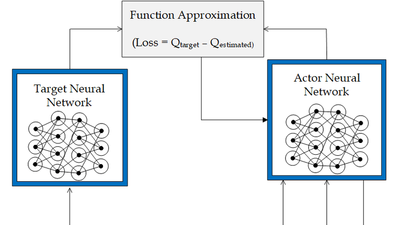 Deep Q-learning for 5G network slicing with diverse resource stipulations and dynamic data traffic