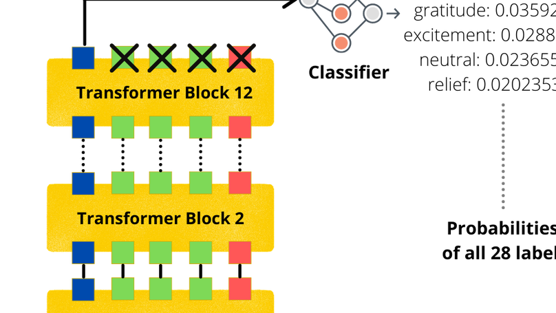 EmoHinD: Fine-grained multilabel emotion recognition from Hindi texts with Deep learning