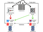 FedAffect: Few-Shot Federated Learning for Facial Expression Recognition