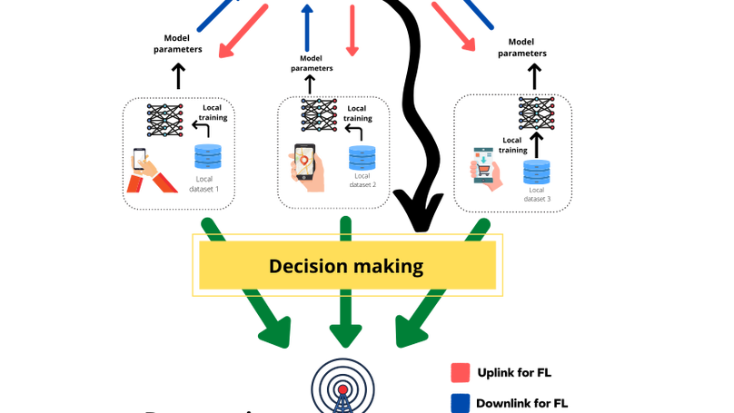 Federated learning and next generation wireless communications: A survey on bidirectional relationship